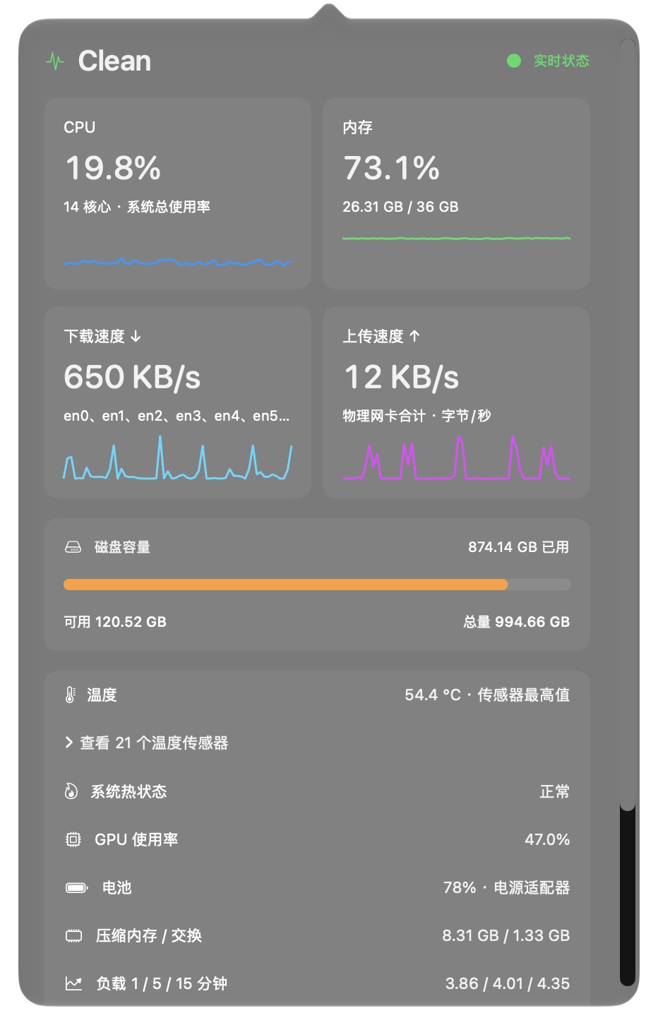 Clean 菜单栏实机面板，展示 CPU、内存、上下行网速、磁盘容量及温度等实时读数